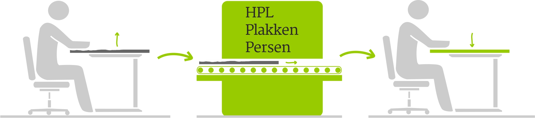 topbladen vervangen
